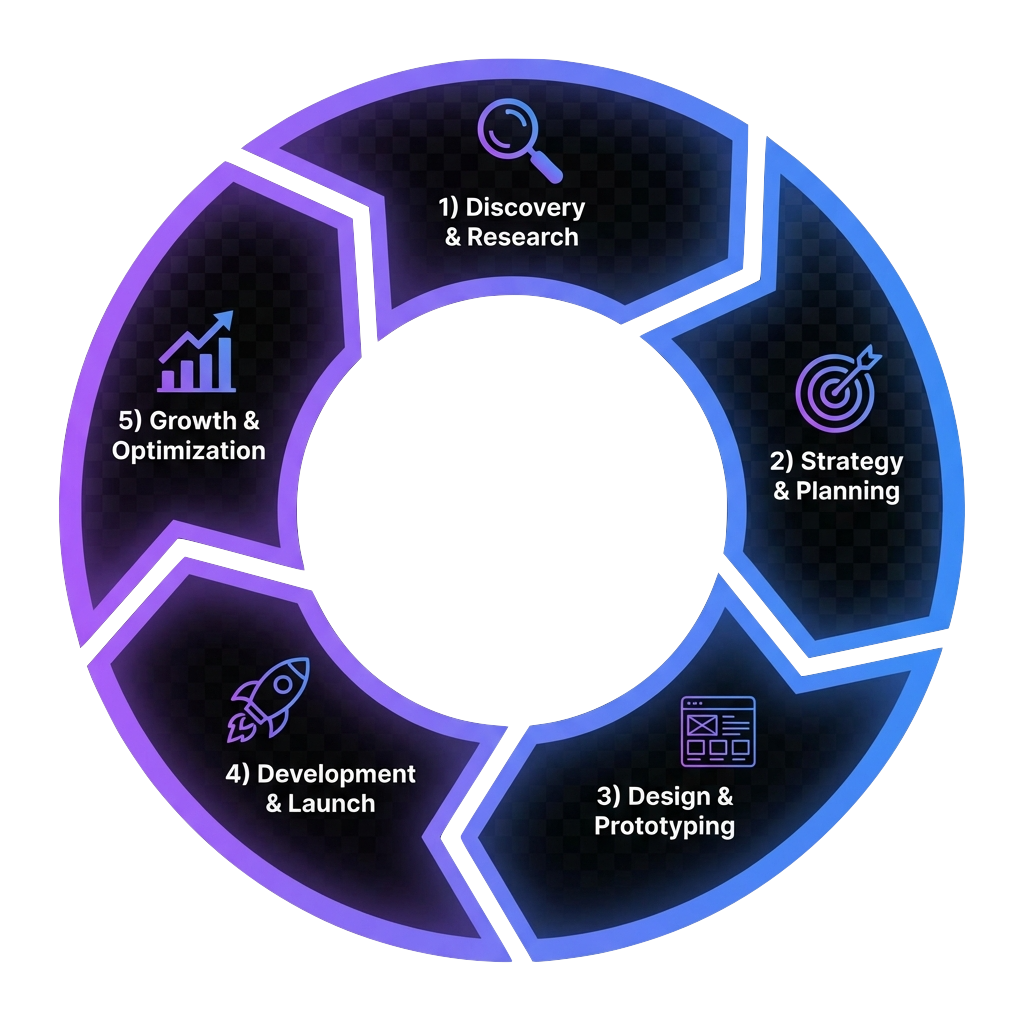Product Lifecycle Diagram